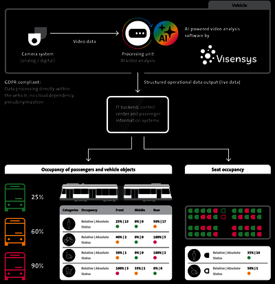Video Analysis Tech AI-powered Video Analysis | iris intelligent sensing