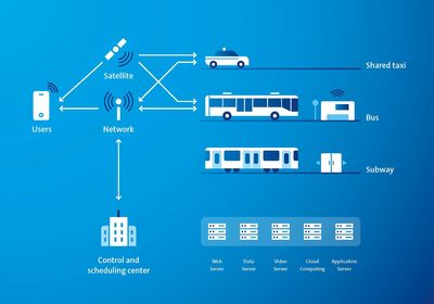 Intelligent public transport systems for smart cities | iris ...